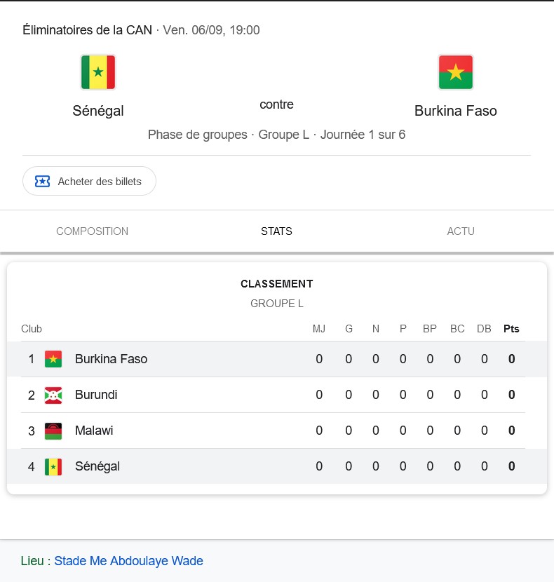 ÉLIMINATOIRE DE LA CAN CLASSEMENT GROUPE L