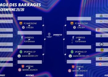 Football – Ligue des Champions UEFA 2025 – 2026 : Voici les affiches des différentes rencontres